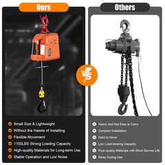 3 in 1 Electric Hoist Winch – 2200LBS 38FT 110V Manual, Wired and Wireless Remot