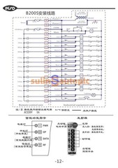 1 Control 2 Transmitters Hoist Crane industrial Control Construction Set B200S