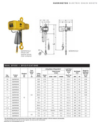 HARRINGTON NER ELECTRIC CHAIN HOIST, 3 TON CAPACITY