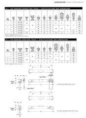 HARRINGTON END TRUCK PAIR – 5 TON – SERIES 3 – SINGLE GIRDER TG-3-0535