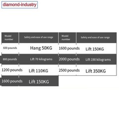 2500 pounds Manual Hand Winch Manual Winch Small Lifting Winch with Wire Rope