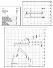 RUGER ECONOMY ENGINE HOIST/CHERRY PICKER – 2,000 LB CAPACITY – RC2000
