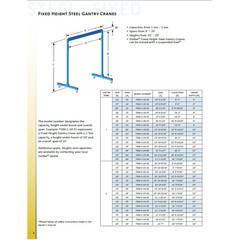 GORBEL FIXED GANTRY CRANE – 3 TON CAPACITY, SPAN 12 FT, HUB 12 FT