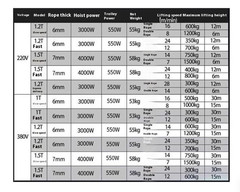1/2/3-ton Integrated Trolley with 220V Electric Hoist and Four-way I-beam