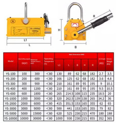 Permanent Magnet Lifting Device – Industrial-Grade Heavy-Duty Suction Cup