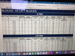 Miller high lift block model 110F5 5 ton