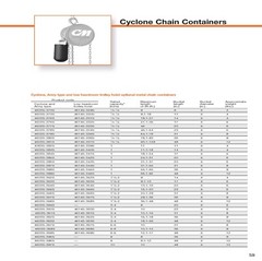 CMCO CYCLONE SERIES 646 MANUAL HAND CHAIN HOIST – 1/4 TON CAPACITY – 10 FT LIFT