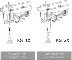 300X 20 mtrs copper Winding Mini Electric Hoist for Small Job Works and Domestic