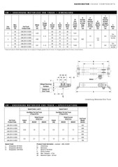 HARRINGTON END TRUCK PAIR – 2 TON – SERIES 3 – SINGLE GIRDER UM-3-0250