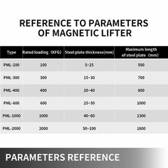 Magnetic Lifter Heavy Duty Crane Hoist Lifting Magnet 880lb/400 KG Steel