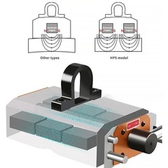 Magnetic Lifting Permanent Magnet Lifting Devices Magnetic Lifting Equipment