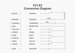 TELEcontrol F21-E2 Industrial Crane Remote Control Wireless (2T+1R) AC/DC18-65V