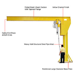 NEW! Abell-Howe Heavy Duty Floor Crane 12 Ft X 12 Ft 2000 Lb. Capacity!!