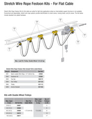 CONDUCTIX FLAT CABLE STRETCH WIRE FESTOON KIT (20 FOOT)
