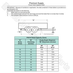 8 Ton (16,000 lb) Dump Trailer Hydraulic Scissor Hoist Kit – PH516 – Power Hoist