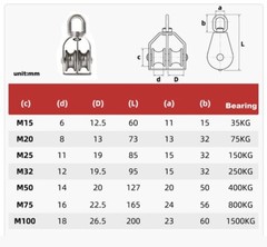 Heavy Duty Single Dual Rope Pulley Wheel Towing Hanging Pulley Block M15-M100