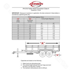 8 Ton Hydraulic Scissor Hoist Kits | PH516 | Perfect for Dump Trailers & Trucks