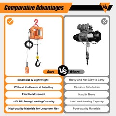Electric Hoist Winch, 440 lbs Capacity, 1500W, Wireless Remote, 16 ft/min, 3in1