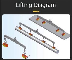 Permanent Magnet Lifting Device High-Power Magnetic Chuck Lifting Magnet