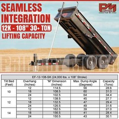 Telescopic Dump Trailer Cylinder Kit – 30 Ton Capacity – 108″ Stroke – Fits 10-1