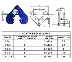 Rail Clamp Hoist YC-Type Channel Steel I-Beam Fixture Lifting Clamp Tool