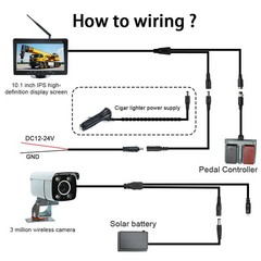 Wireless 30X Zoom Camera & 10.1″ Monitor System For Safe Operation Crane
