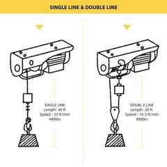 850W Electric Hoist Winch 880Lbs Engine Crane Lifting Wireless Remote Control