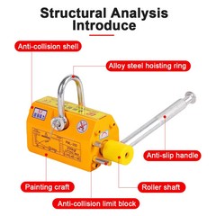 Permanent Magnet Lifting Device High-Power Magnetic Chuck Lifting Magnet