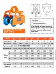 Manual Push Cart with Hand-Operated 0.5/1/2-Ton I-Beam Pulley Block