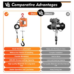 Portable 3-in-1 Electric Winches 300kg/660 lbs Hoist Winch Crane Lift w/ Remote