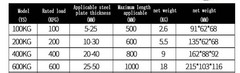 100/200/400/600KG Steel Magnetic Lifter Heavy Duty Crane Hoist Lifting Magnet