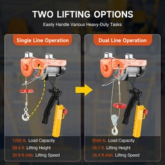 CREWORKS Electric Hoist Winch with Remote 2500 lbs Ceiling Pulley Overhead Crane