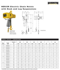 HARRINGTON NER ELECTRIC CHAIN HOIST, 3 TON CAPACITY