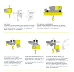 YALE YK WIRE ROPE HOIST – 5 TON, 39 FPM, 66 FT. LIFT DIST., BASE MOUNTED