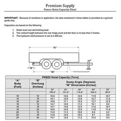 12 Ton (24,000 lb) Dump Trailer Hydraulic Scissor Hoist Kit – PH625 Power Hoist