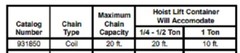 BUDGIT 931850 FABRIC CHAIN CONTAINER – FOR AIR HOIST