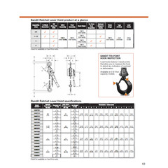 CMCO – BANDIT RATCHET LEVER HOIST – 1 1/2 TON CAPACITY – 15 FT LIFT