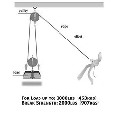 XSTRAP Rope Hoist 50 Feet 50 feet long (1-2 inches wide), Upgraded 50ft Black